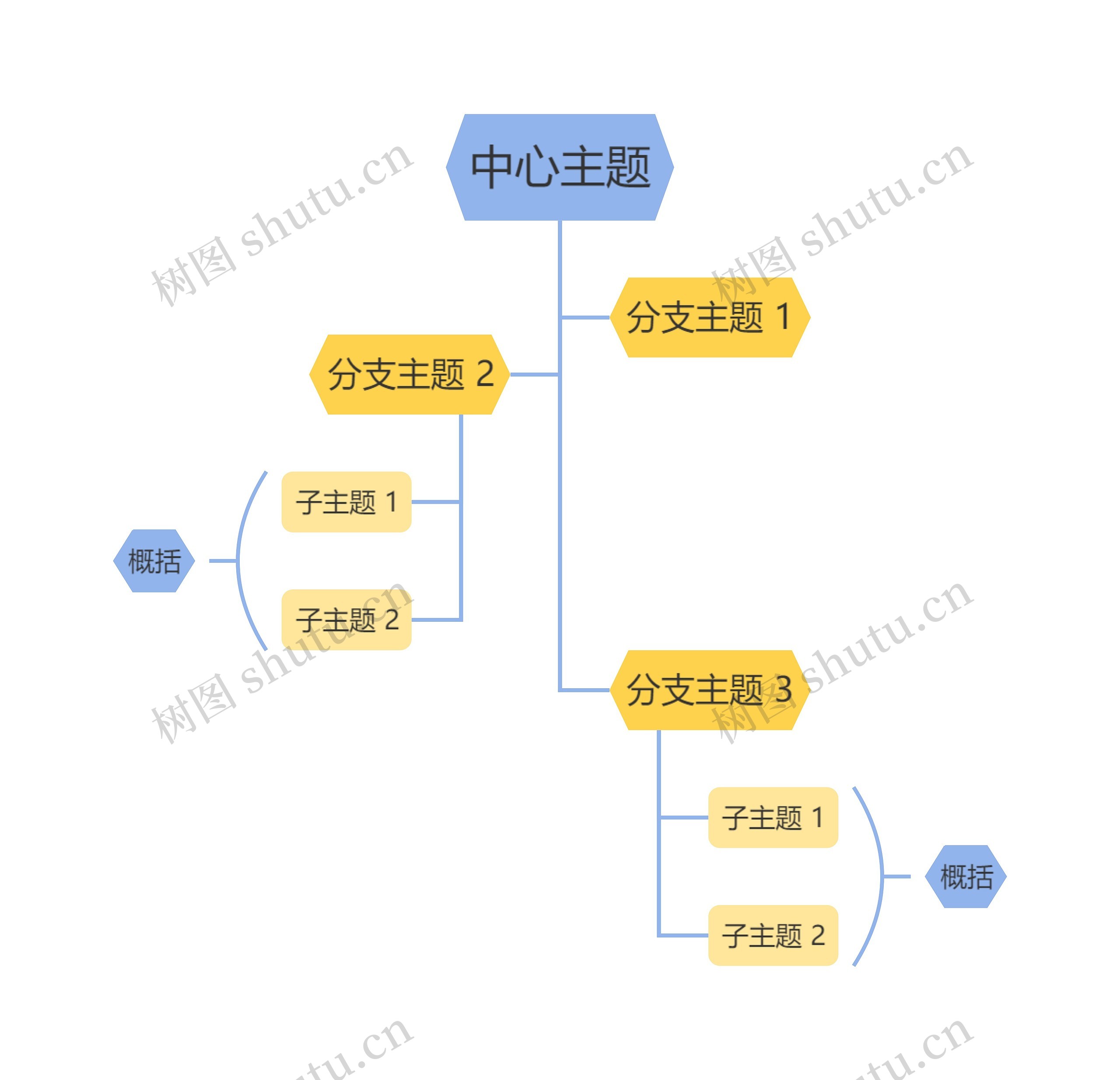 马卡龙黄蓝色树形图主题思维导图