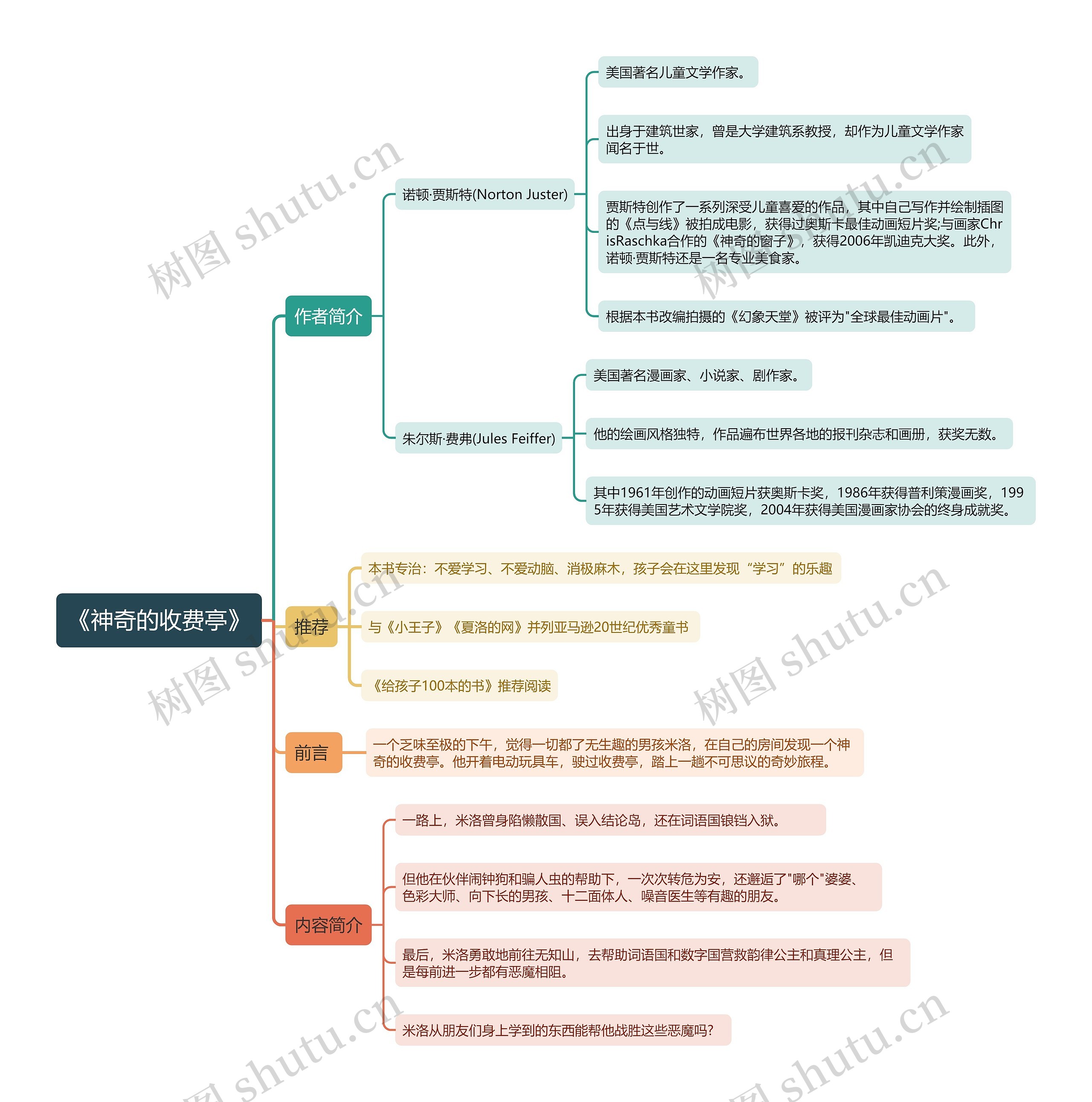 《神奇的收费亭》思维导图 《神奇的收费亭》思维导图
