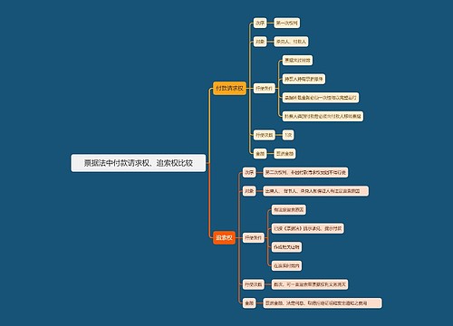 票据法中付款请求权  追索权比较