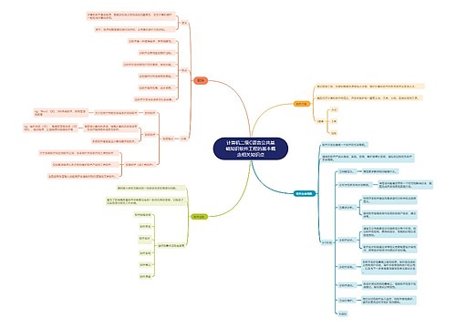 计算机二级C语言公共基础知识软件工程的基本概念相关知识点思维导图