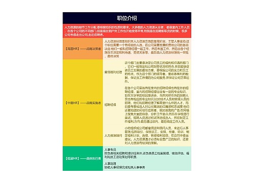 人力资源专业职位介绍的思维导图