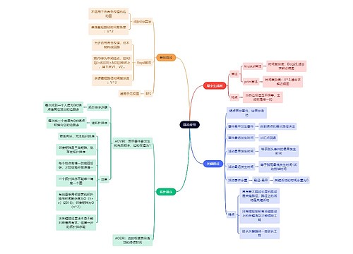 计算机工程知识路径应用思维导图