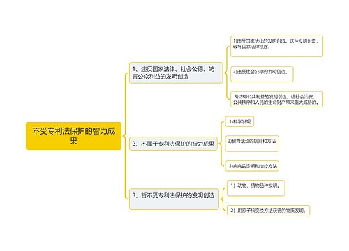 不受专利法保护的智力成果思维导图