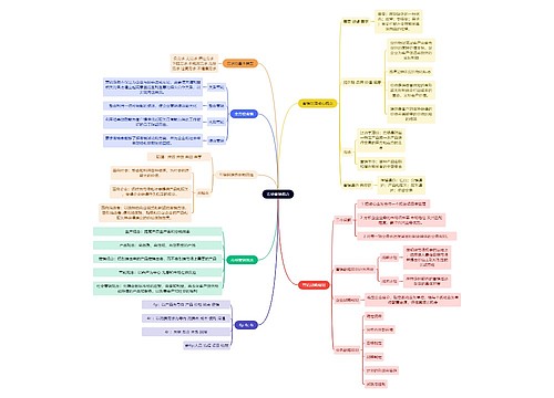 人力资源管理学知识市场营销概念思维导图