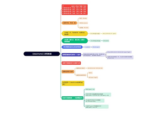 【dataframe】选取数据