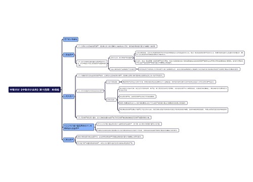 中级会计《中级会计实务》第十四章：所得税