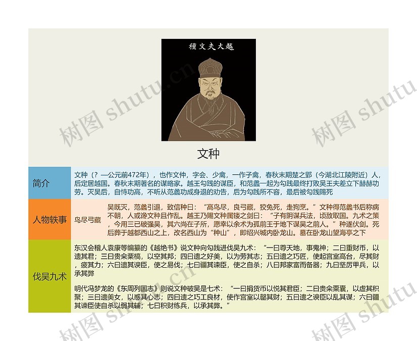 文种思维导图_编号t4817928-TreeMind树图