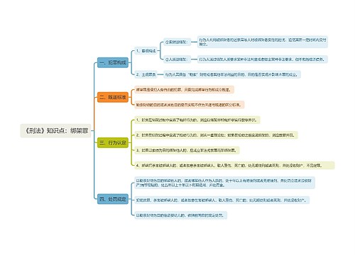 《刑法》知识点：绑架罪思维导图
