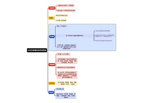 医学抗恶性肿瘤药物常用药物思维导图