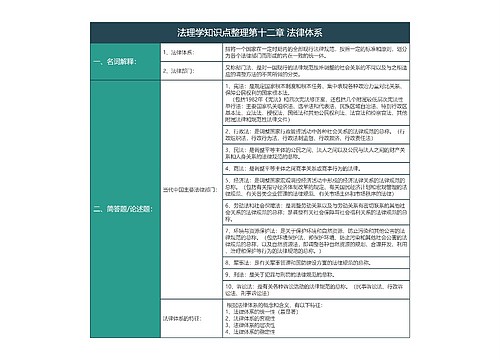 大学法学法理学知识点整理第十二章法律体系知识总结树形表格