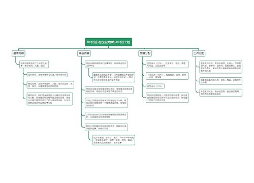 年会活动方案攻略-年会计划