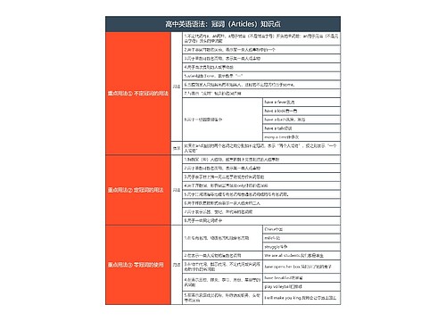 高中英语语法：冠词（Articles）知识点