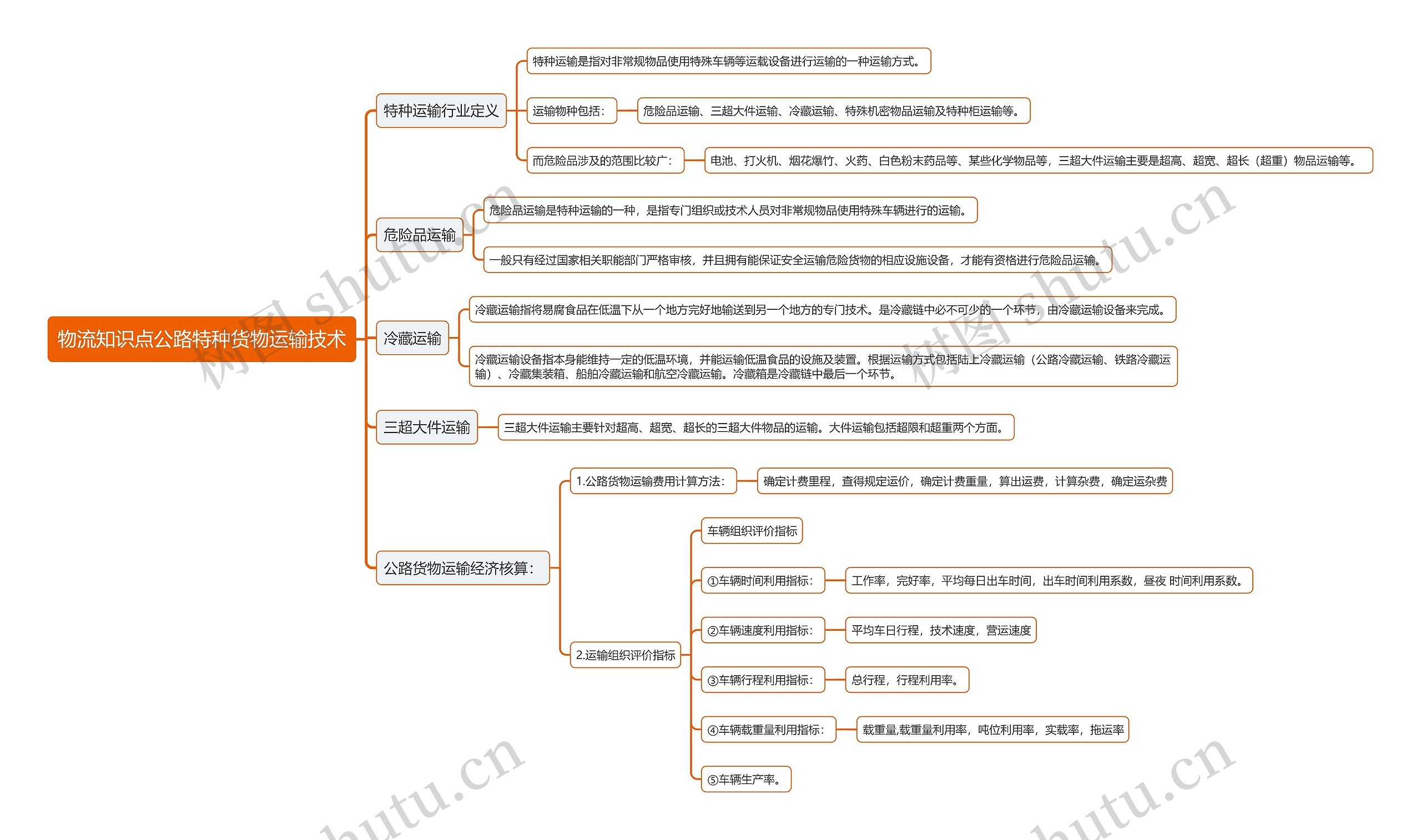 物流知识点公路特种货物运输技术思维导图