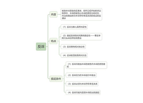 反诉的思维导图