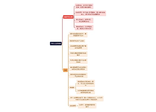 计算机理论知识开机与注意事项思维导图