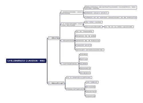 七年级上册地理知识点《人类的居住地──聚落》思维导图
