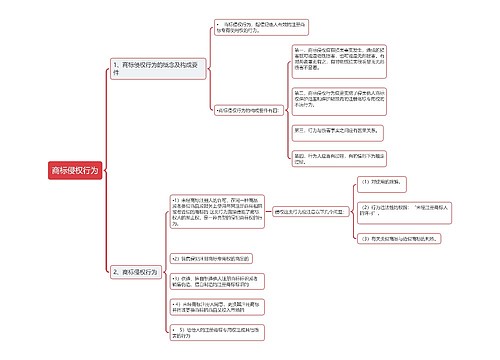 商标侵权行为思维导图