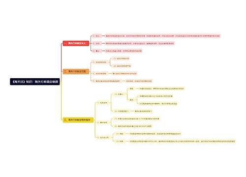 《海关法》知识：海关行政裁定制度思维导图