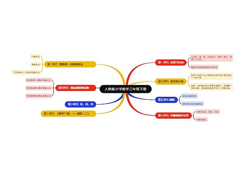 人教版小学数学三年级下册