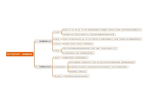 医学口腔学知识：口腔健康促进思维导图