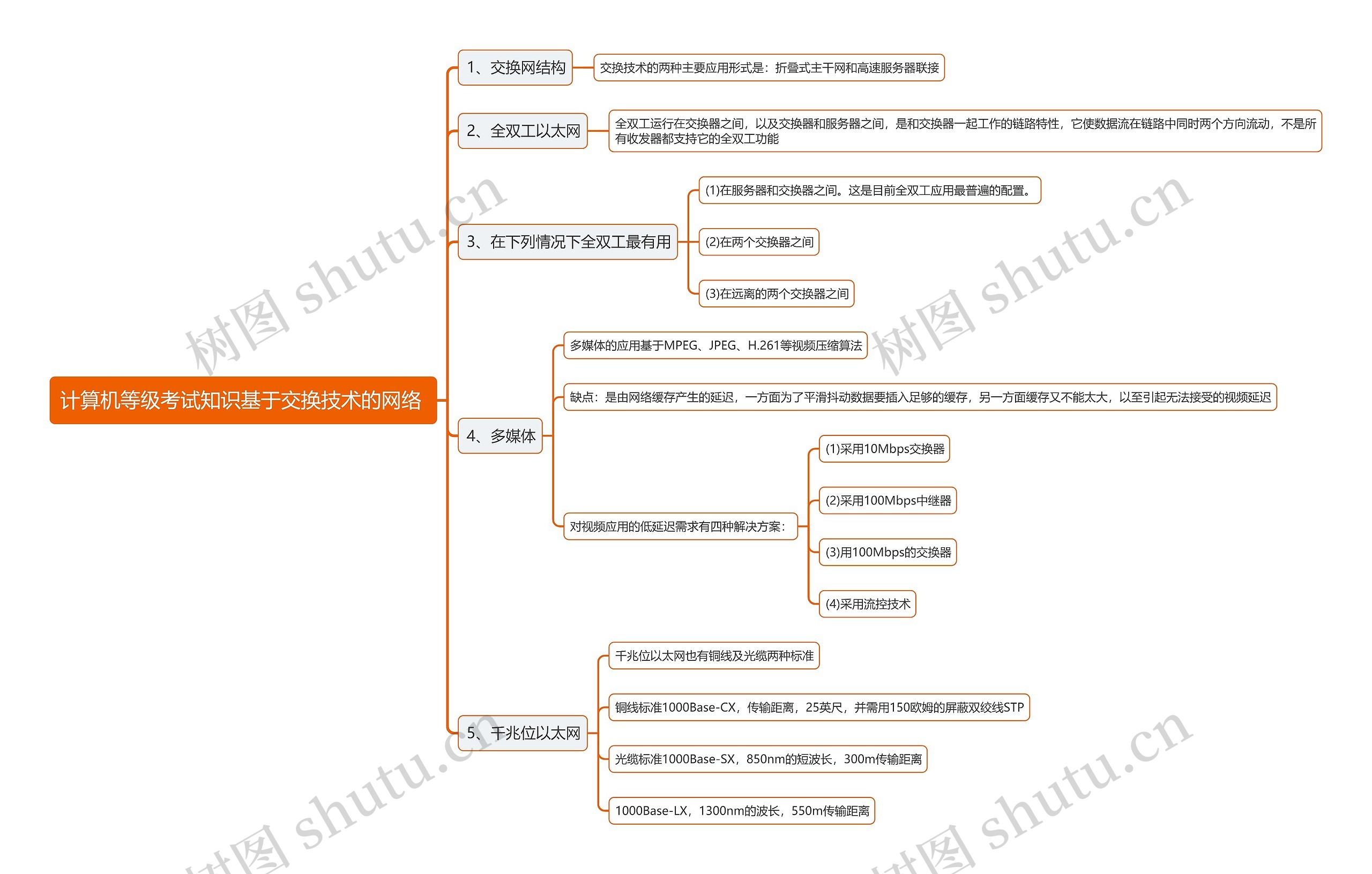 计算机等级考试知识基于交换技术的网络 思维导图