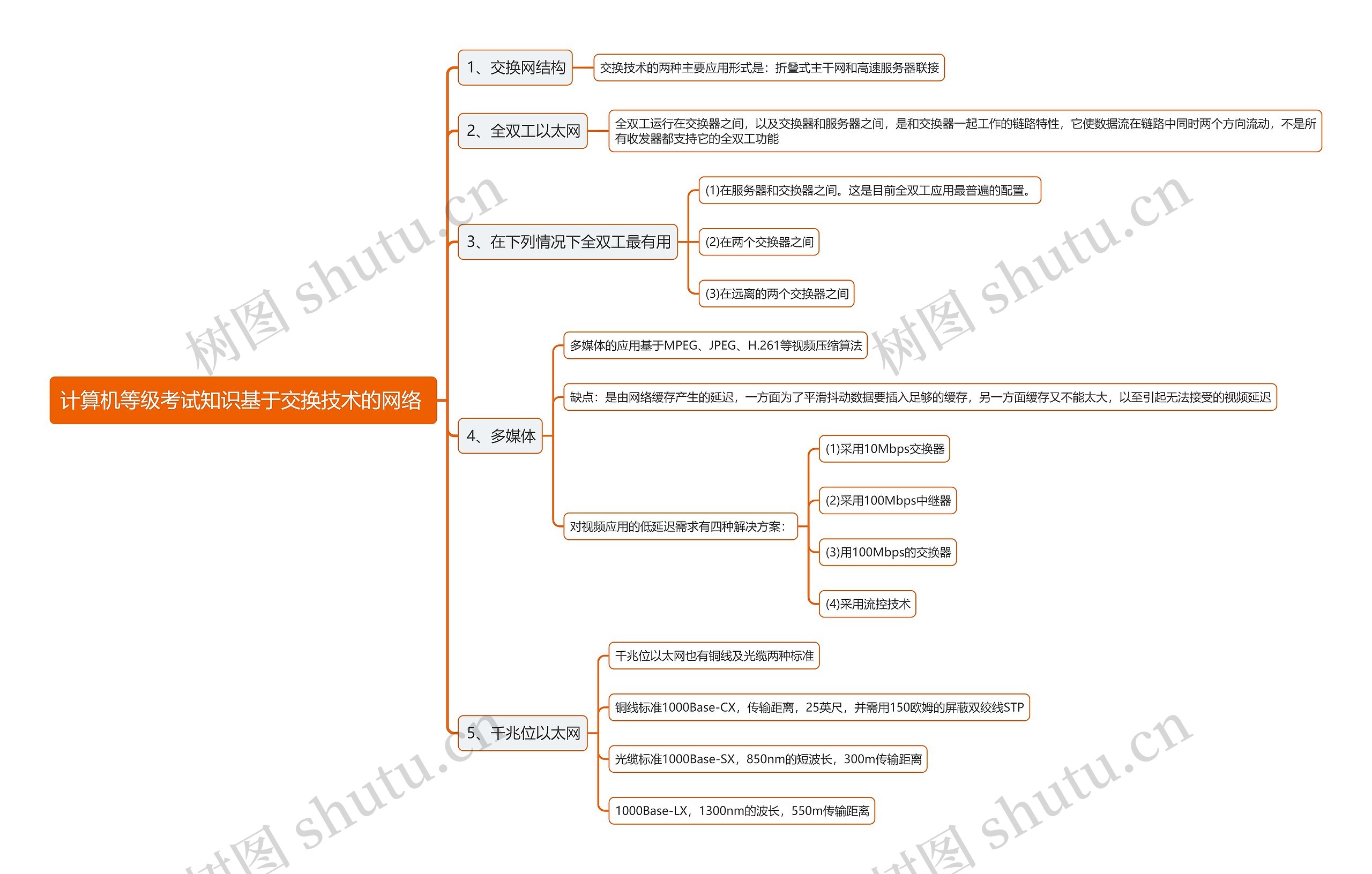 计算机等级考试知识基于交换技术的网络 思维导图高清图 计算机等级考试知识基于交换技术的网络 思维导图