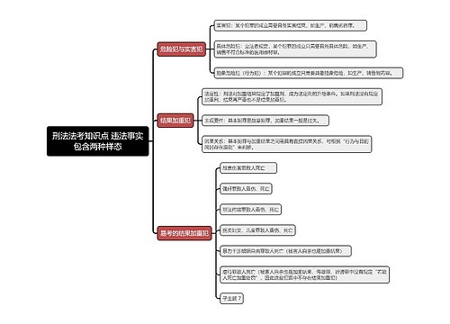 刑法法考知识点 违法事实包含两种样态