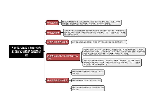 人教版八年级下册知识点消费者应该维护自己的权益