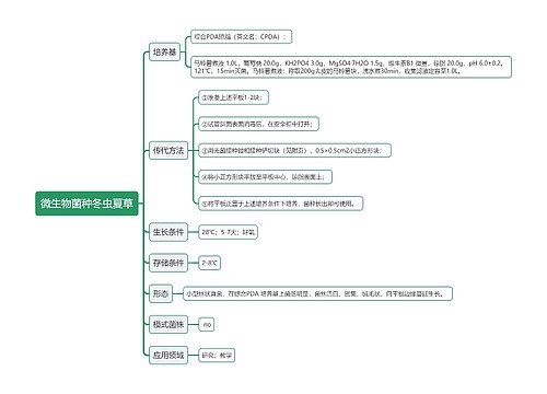 微生物菌种冬虫夏草思维导图