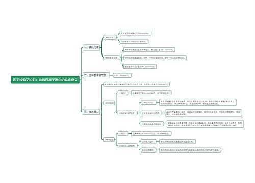 医学检验学知识：血清钾离子测定的临床意义思维导图