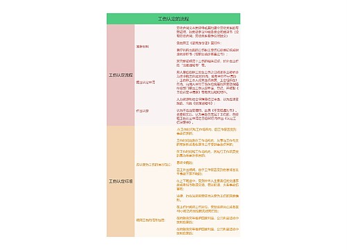 工伤认定的流程