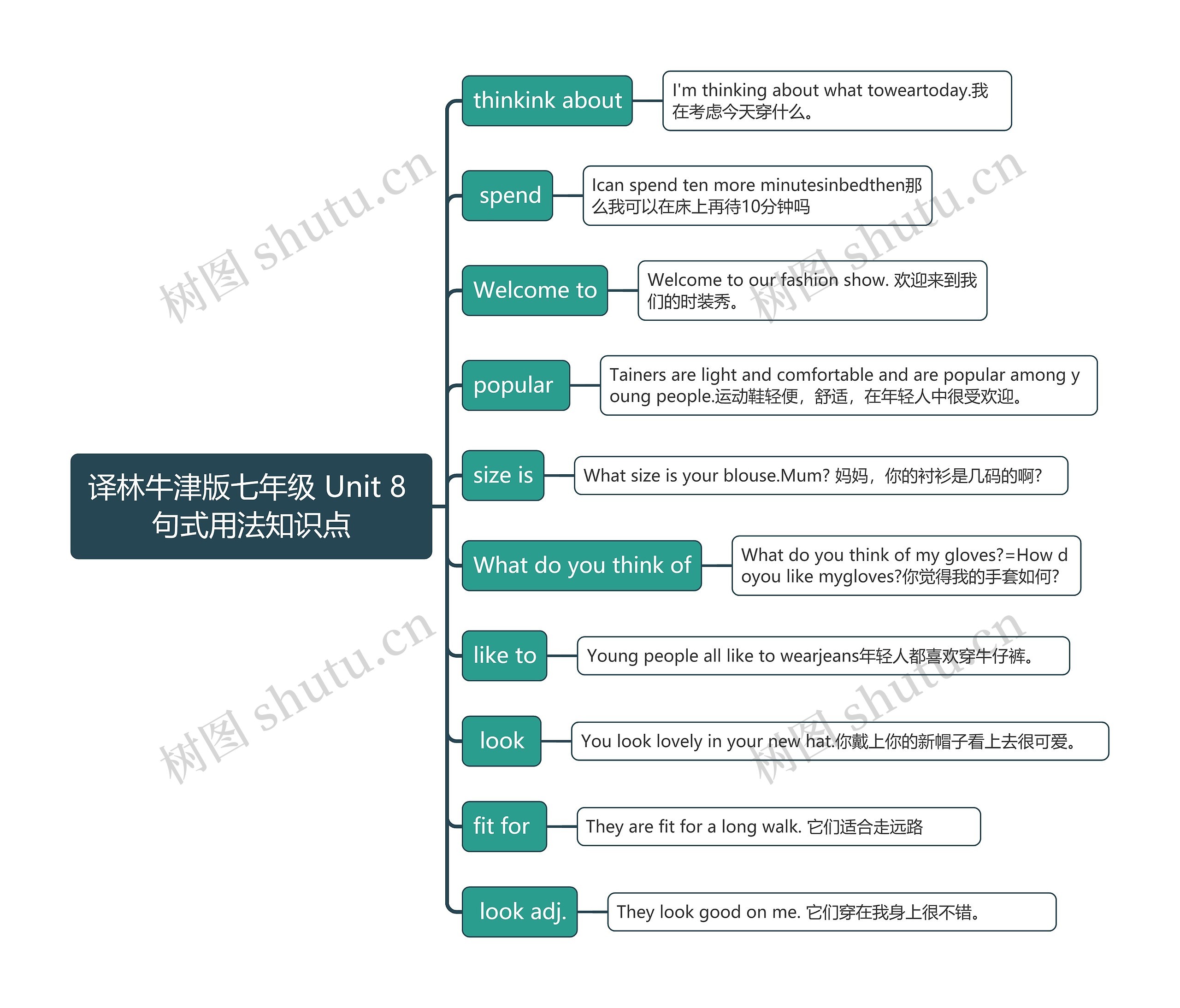 译林牛津版七年级 Unit 8 句式用法知识点