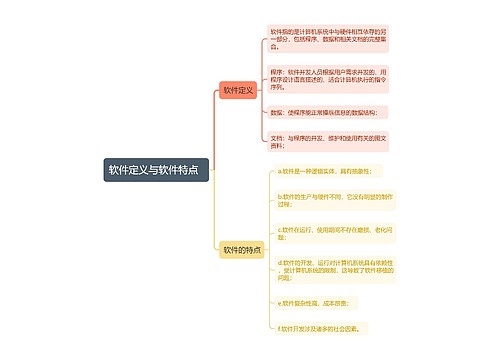 软件定义与软件特点思维导图