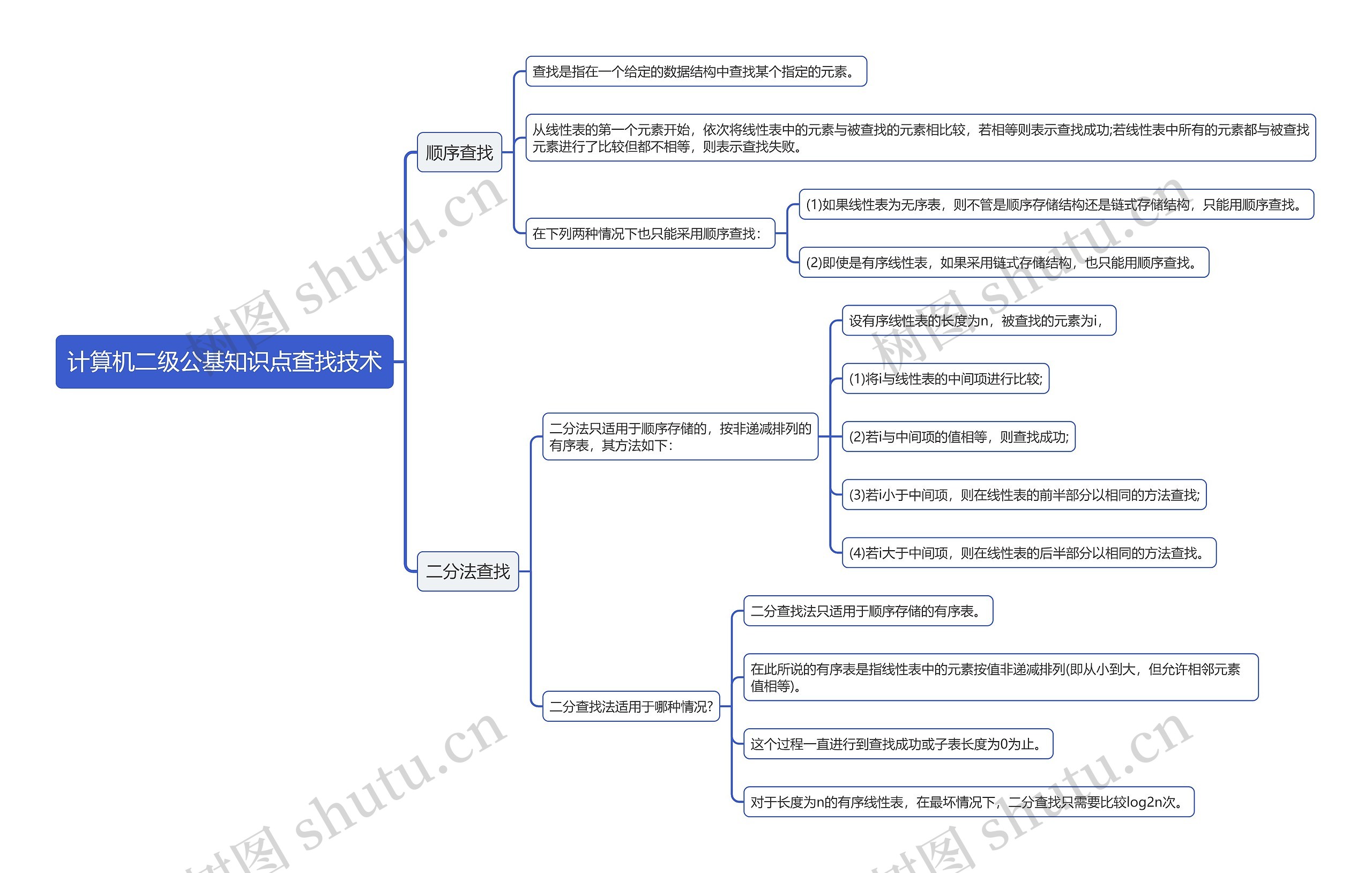 计算机二级公基知识点查找技术