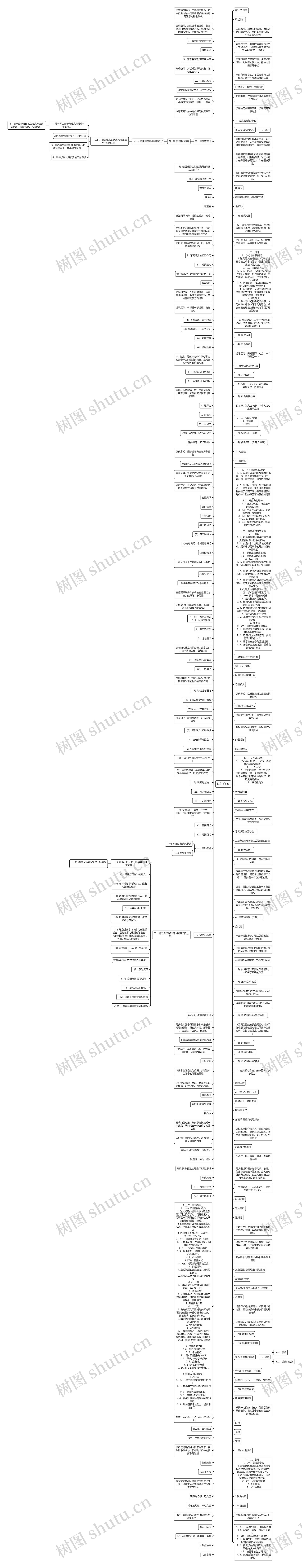 认知心理思维导图