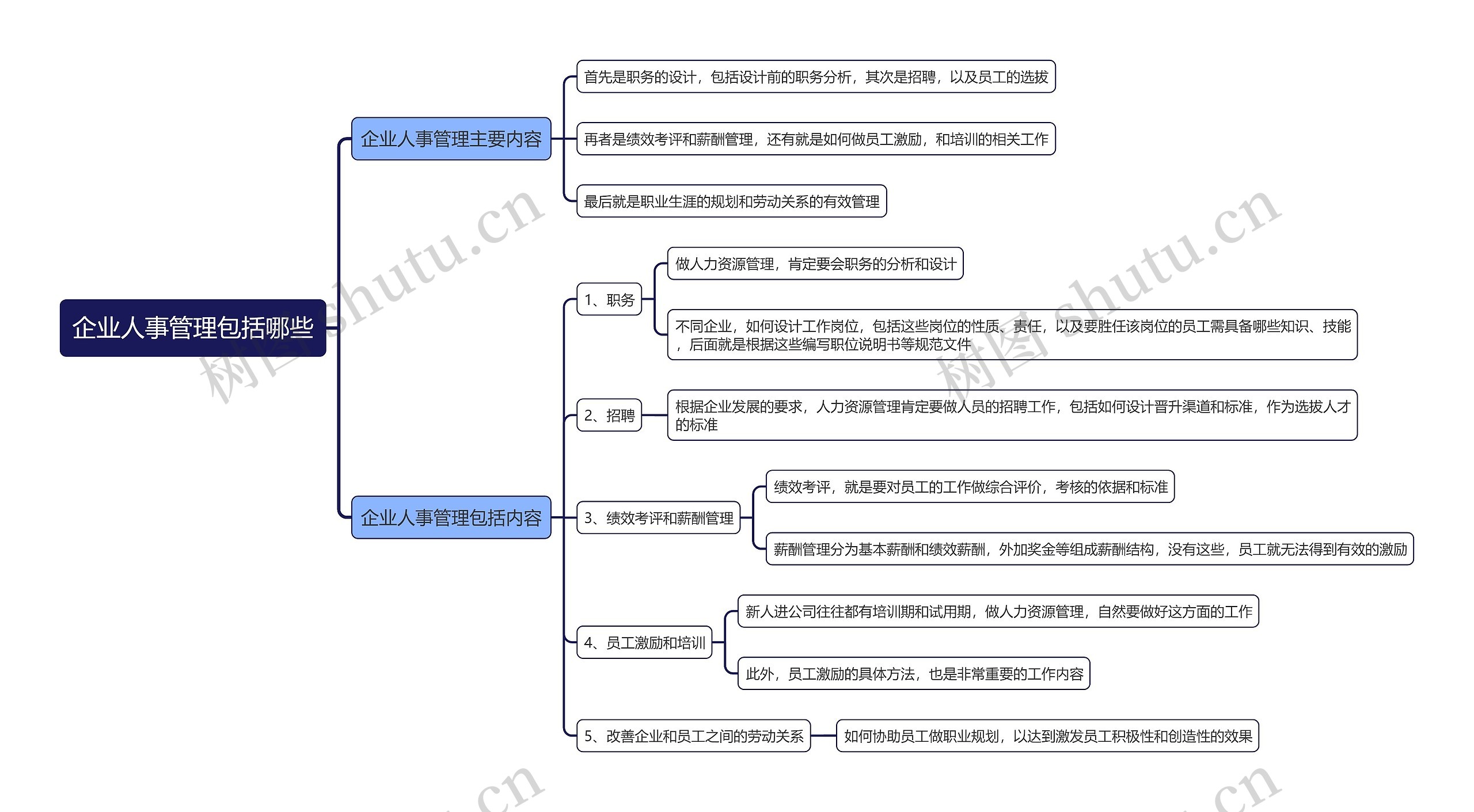 企业人事管理包括哪些