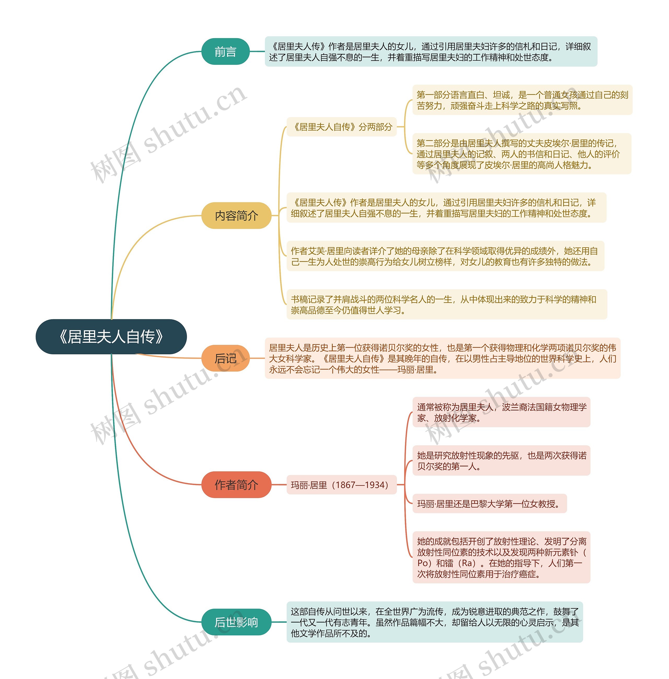 《居里夫人自传》思维导图