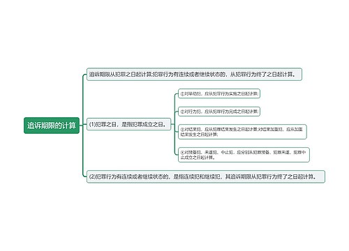 追诉期限的计算思维导图