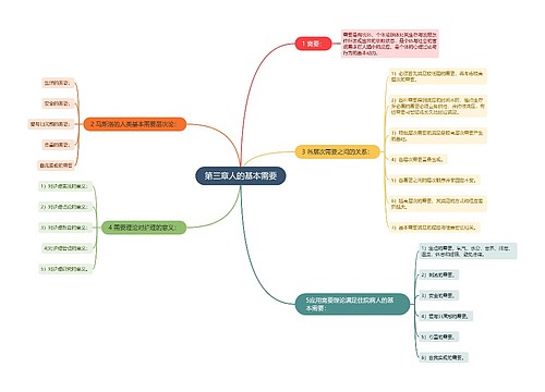 第三章人的基本需要思维导图