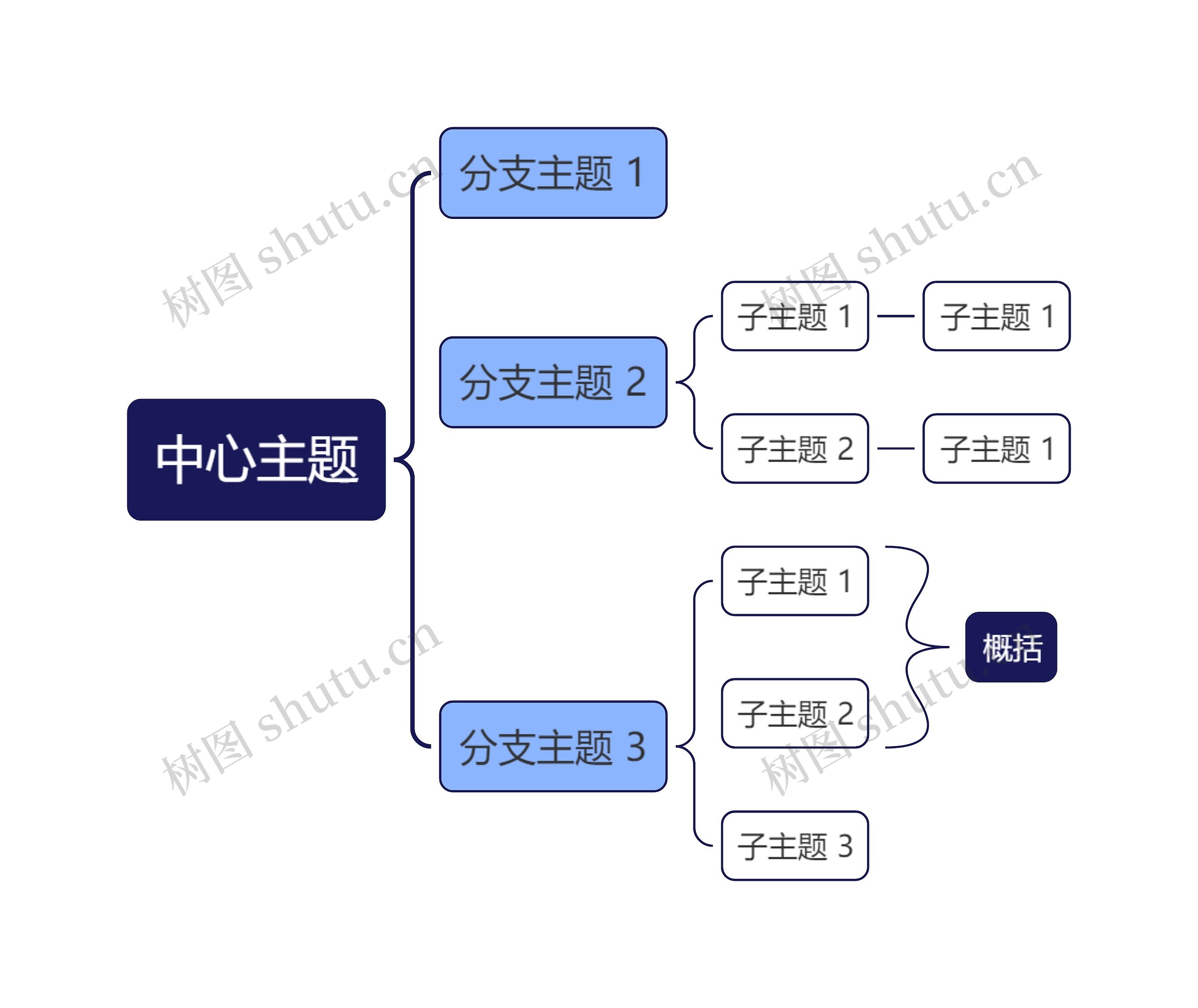 经典蓝色括号图主题思维导图高清图 经典蓝色括号图主题思维导图