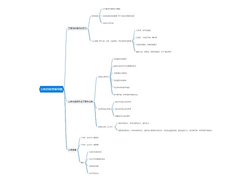 公转自转思维导图