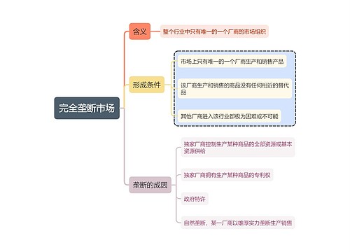 ﻿完全垄断市场