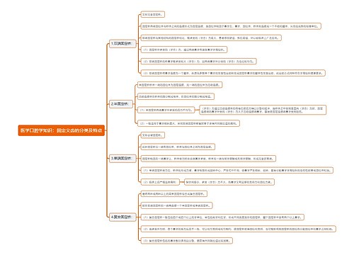 医学口腔学知识：固定义齿的分类及特点思维导图