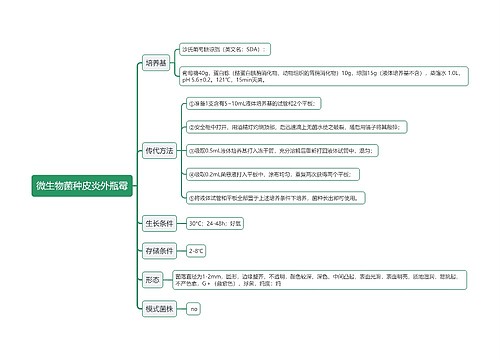 微生物菌种皮炎外瓶霉思维导图