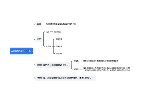 故意犯罪的形态思维导图