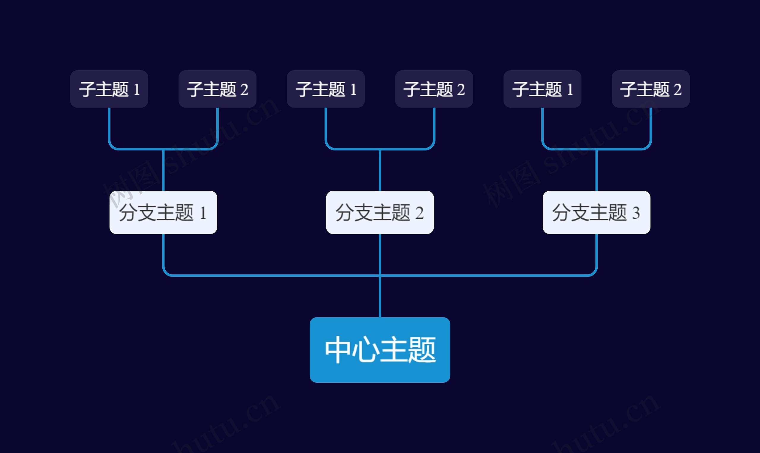 暗夜蓝向上树形图主题模板