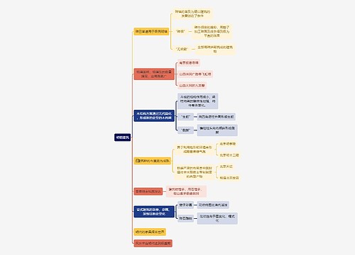 建筑工程学明朝建筑思维导图