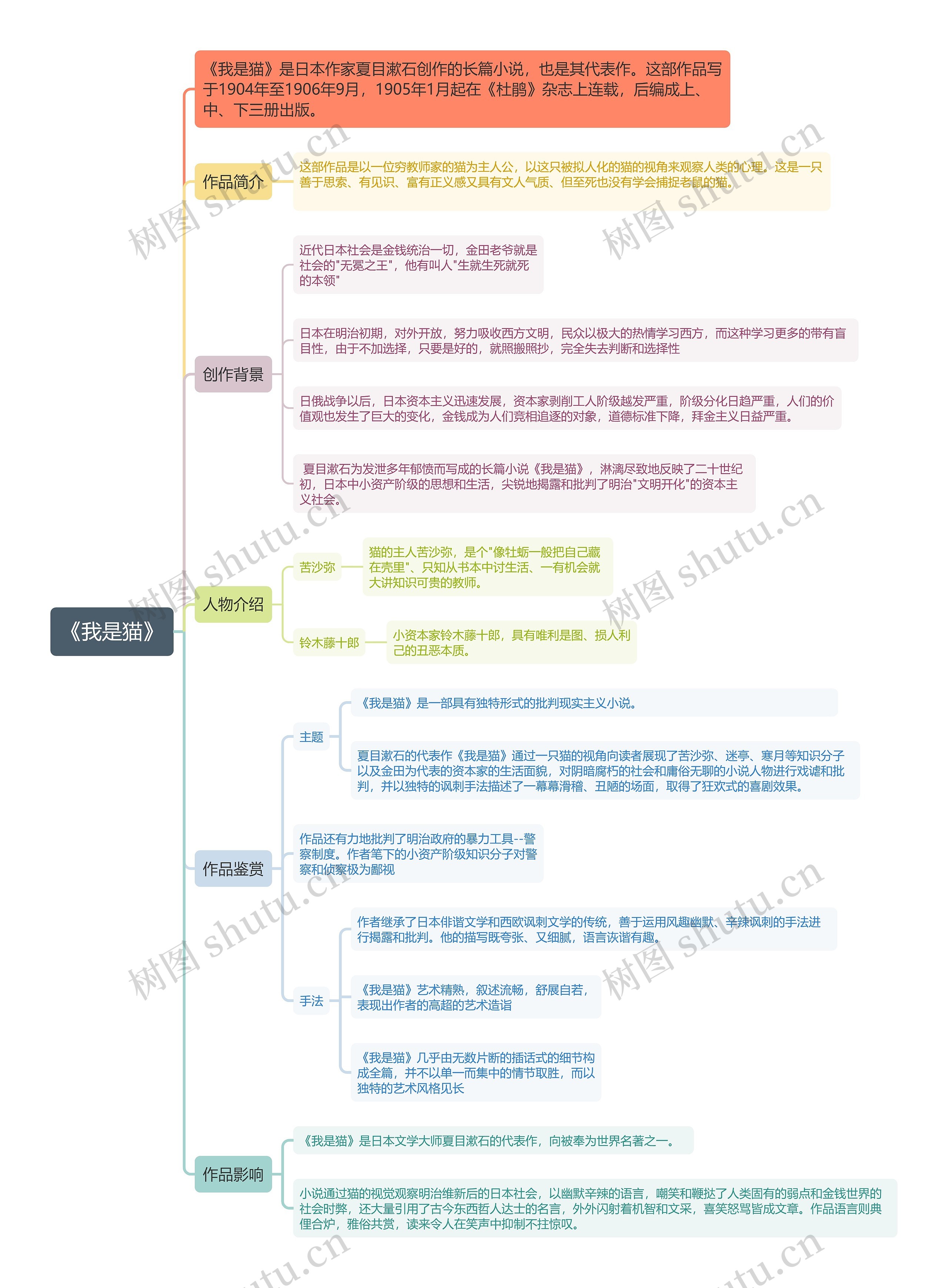 《我是猫》思维导图高清图 《我是猫》思维导图