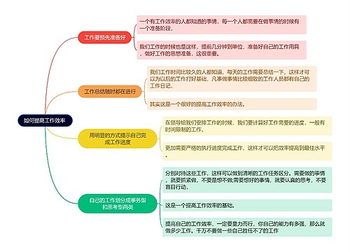 如何提高工作效率 