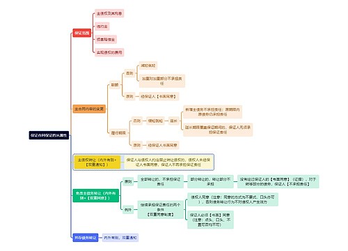 法学知识保证合同保证的从属性思维导图